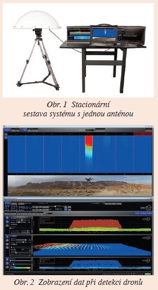 Systém pro detekování dronů a UAV v reálném čase